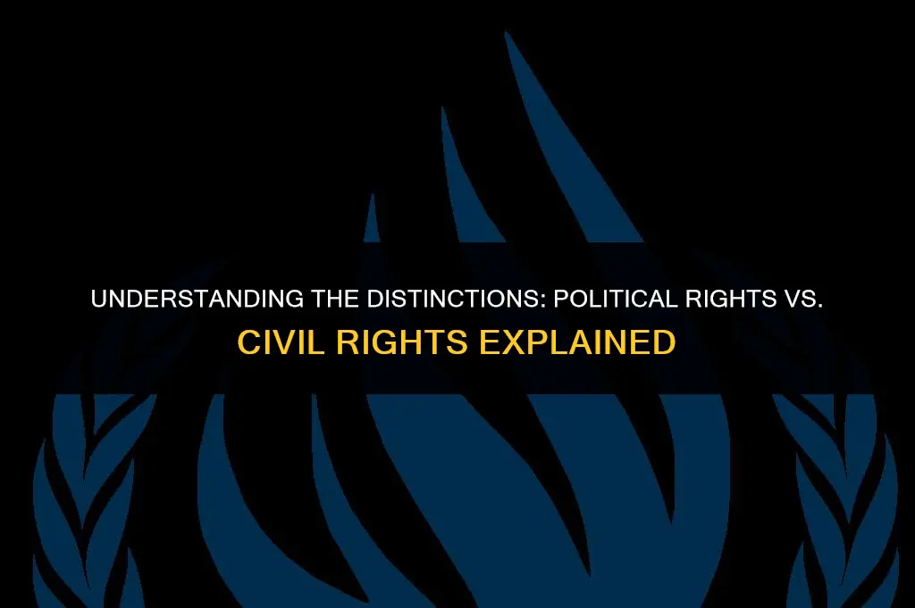 how are political rights different from civil rights