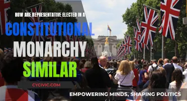 Constitutional Monarchy: Electing Representatives in Similar Systems