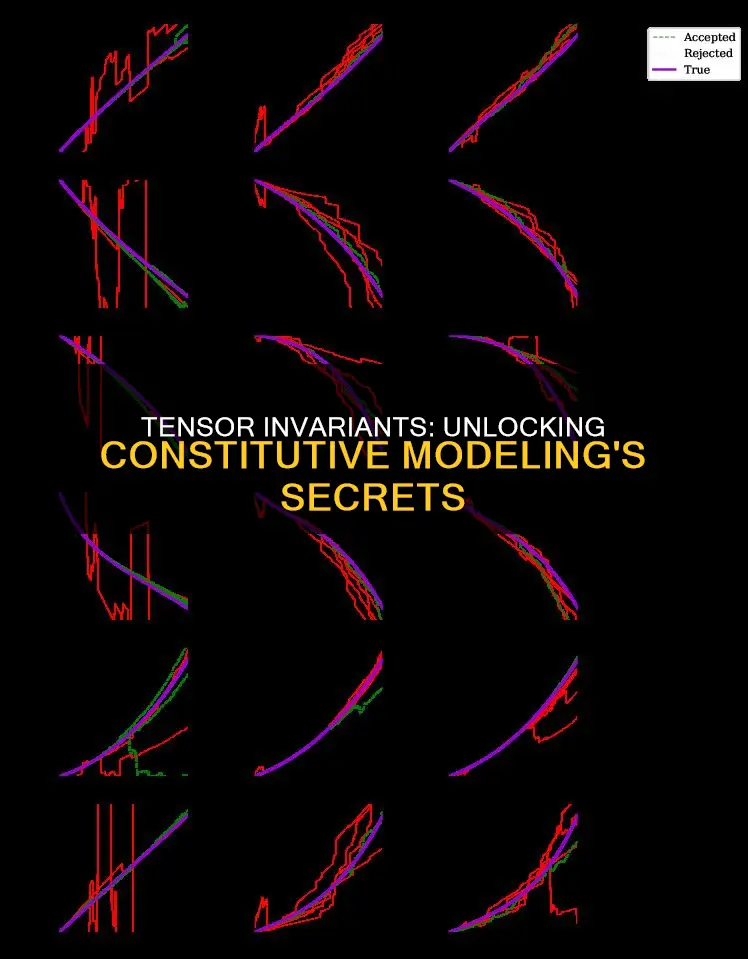 how are tensor invariants important in constitutive modeling