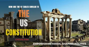 Foundations of Law: Ancient Rome and America