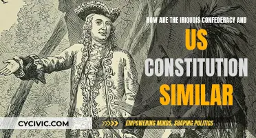 Foundations of Democracy: Iroquois and US Constitution