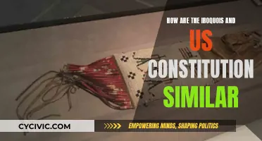 Iroquois and US Constitution: Shared Roots