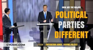Key Differences Between Major Political Parties: Policies, Priorities, and Visions