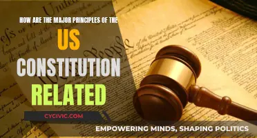 Founding Principles: United States Constitution Explained