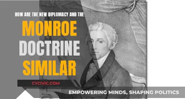 New Diplomacy Echoes Monroe Doctrine: Global Influence
