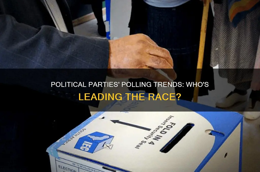 how are the political parties polling