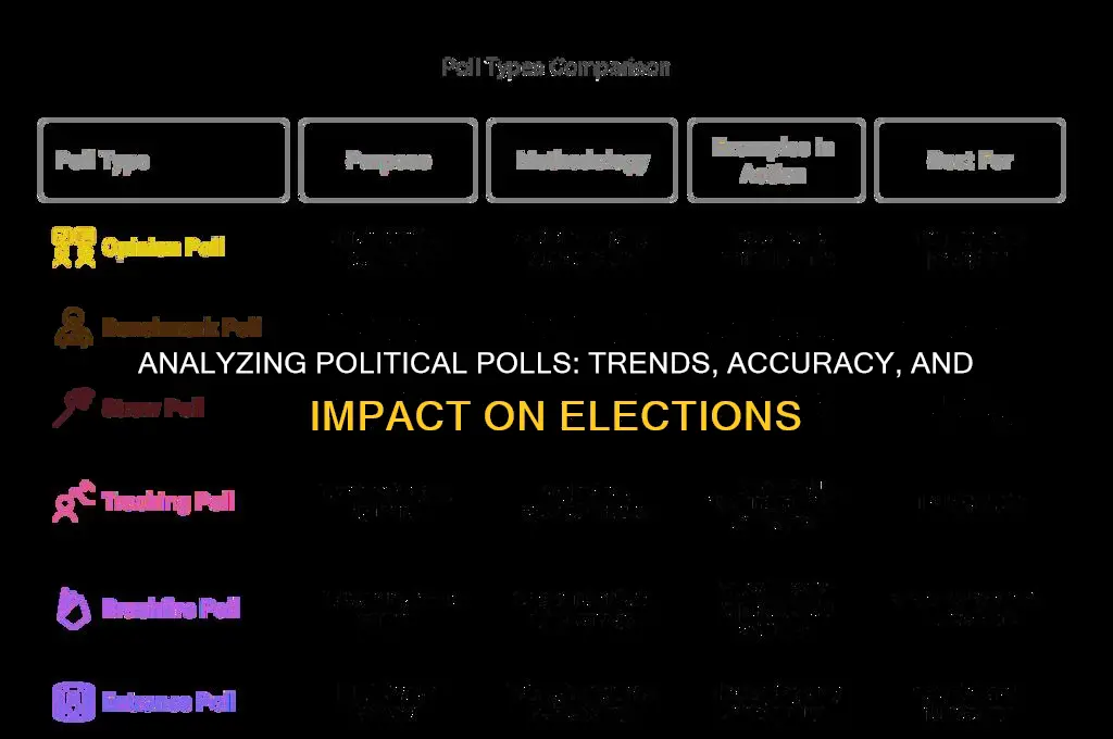 how are the political polls