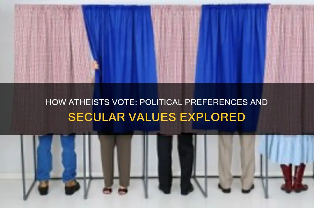 how athiest vote politically