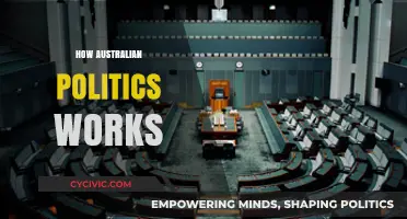 Understanding Australia's Political System: A Comprehensive Guide to Governance