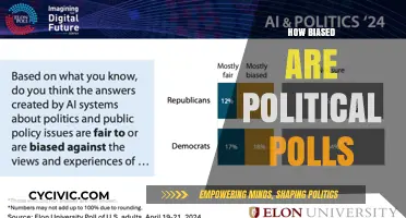 Unveiling Political Poll Bias: Accuracy, Influence, and Public Perception Explored