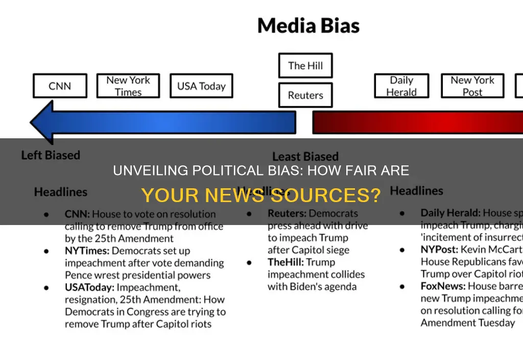 how biased is your political