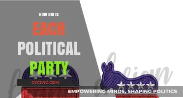Exploring the Size and Influence of Major Political Parties Today