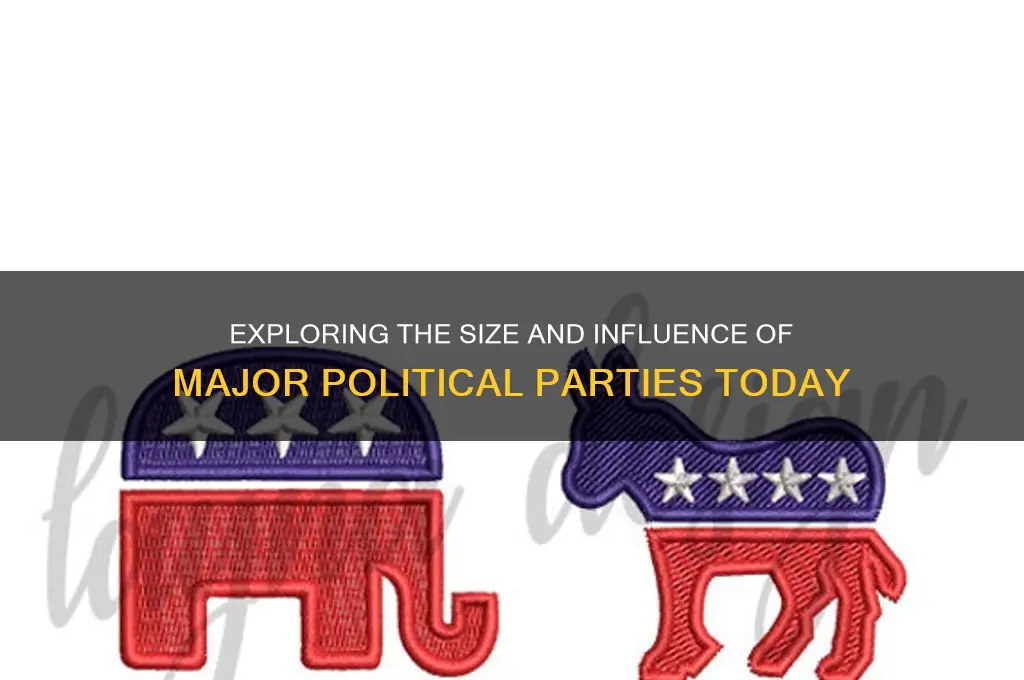 how big is each political party