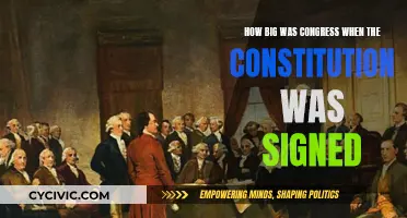 Congress Size When the Constitution Was Signed