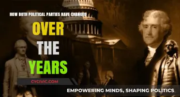 Shifting Ideologies: The Evolution of Political Parties Over Time