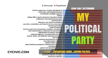 Discover Your Political Party: A Guide to Aligning with Your Beliefs