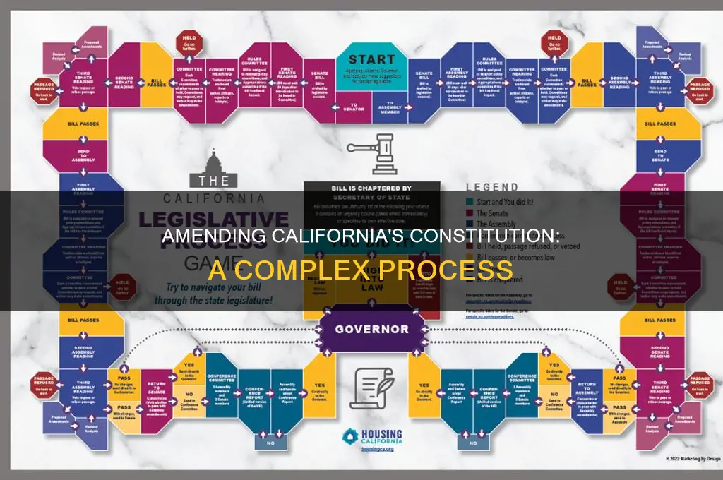 how can the california constitution be amended