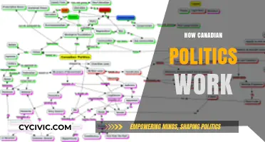 Understanding Canada's Political System: A Comprehensive Guide to How It Works