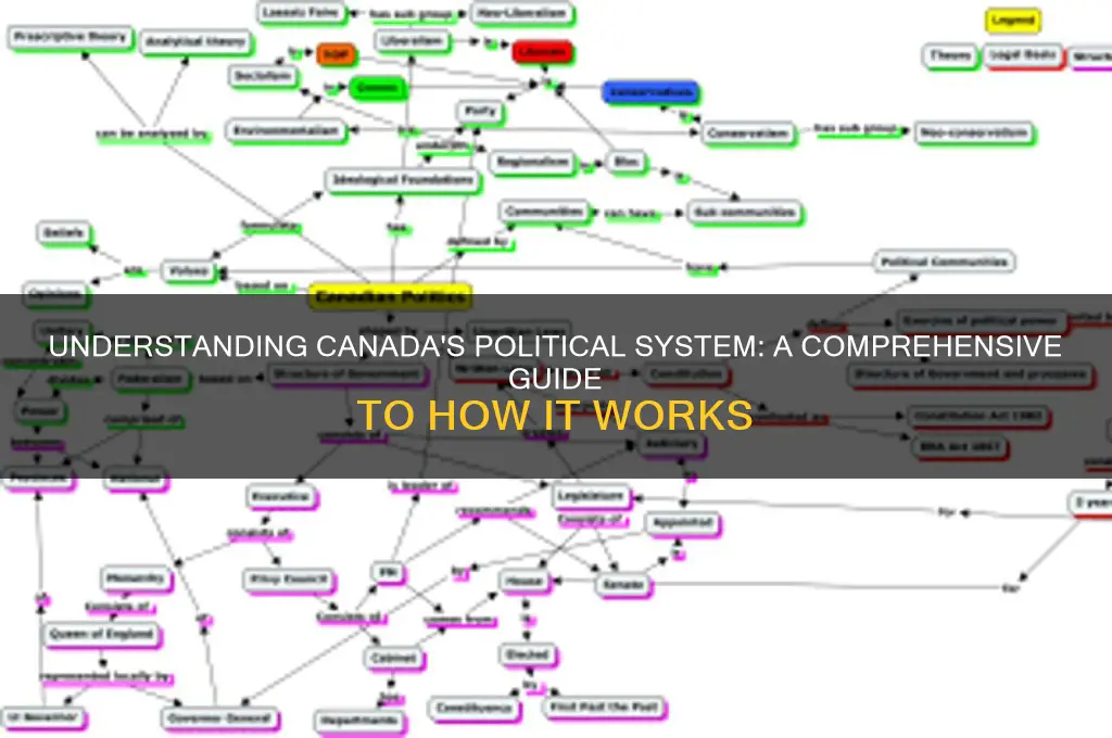 how canadian politics work