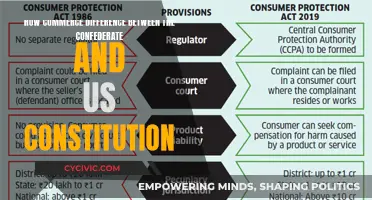 Commerce Powers: Confederate vs. US Constitution