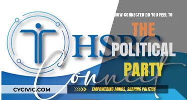 How Deeply Connected Are You to Your Political Party?