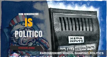 Is Politico Truly Conservative? Analyzing Its Political Leanings and Bias