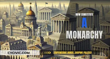Understanding the Fundamentals of Monarchy Constitutions
