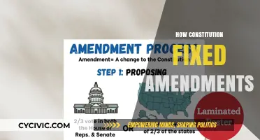 Amendments: Our Constitution's Evolution