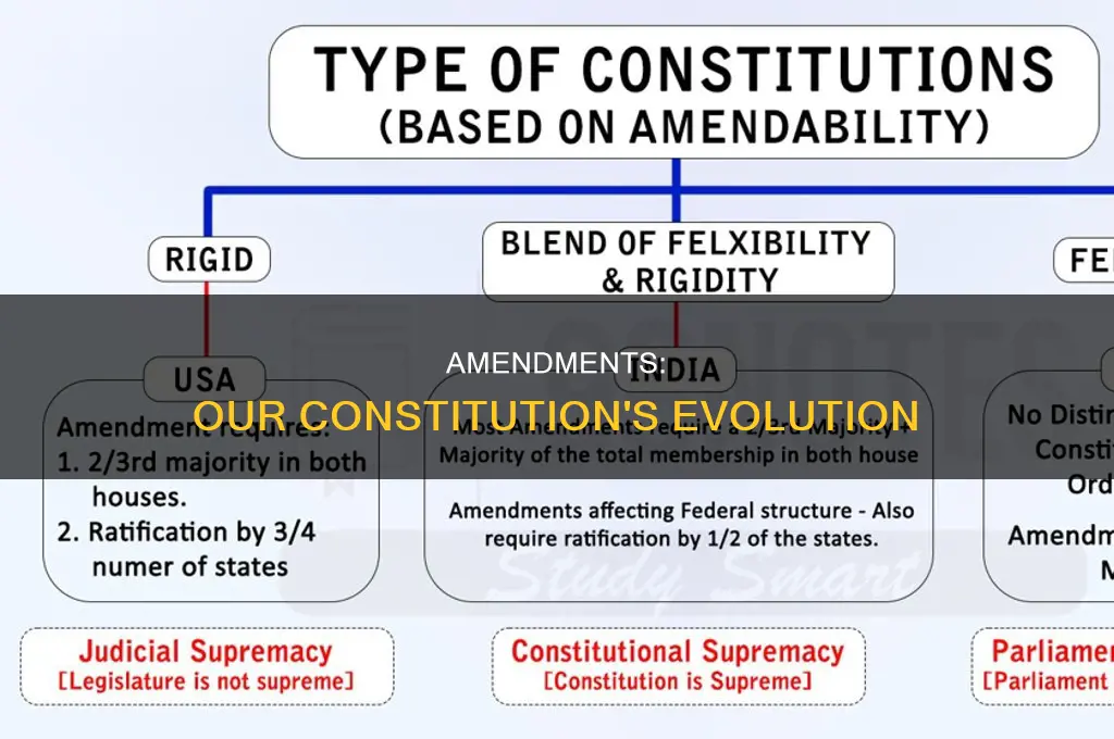 how constitution fixed amendments