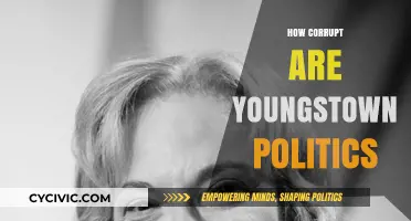 Unveiling Youngstown's Political Corruption: A Deep Dive into Local Scandals