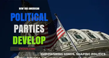 The Evolution of American Political Parties: A Historical Overview