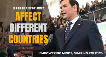 Big Stick Diplomacy: Impact and Influence on Global Affairs