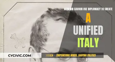 Cavour's Diplomacy: Forging a Unified Italy