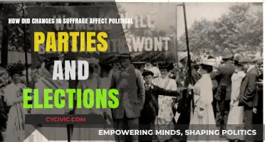 Suffrage Expansion: Transforming Political Parties and Election Dynamics