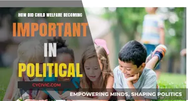 The Evolution of Child Welfare: A Political Priority