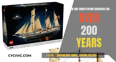 The Constitution's Longevity: Adapting to Change