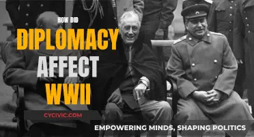 Diplomacy's Role in WWII: Shaping History