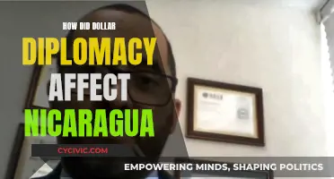 Dollar Diplomacy's Impact: Nicaragua's Turbulent History