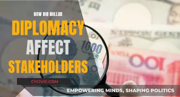 Dollar Diplomacy: Impact on Stakeholders and Their Interests
