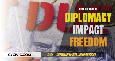 Dollar Diplomacy: Freedom's Complex Currency