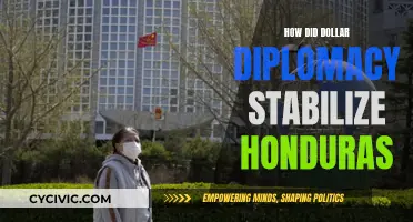 Dollar Diplomacy: Stabilizing Honduras Through US Intervention