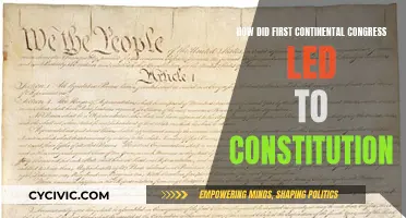 Continental Congress: Forging the Path to the Constitution