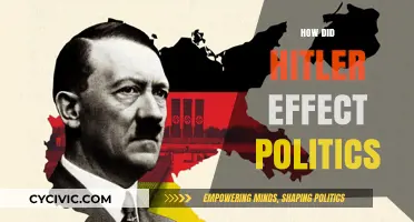 Hitler's Legacy: Shaping Global Politics and Ideologies Forever