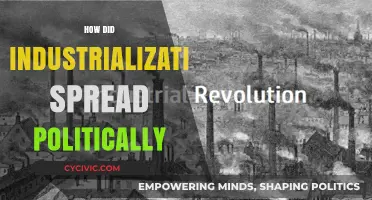 Political Catalysts: The Global Spread of Industrialization and Its Impact