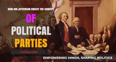 Jefferson's Vision: The Birth of Political Parties in America