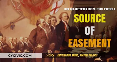 Jefferson's Strategic Use of Political Parties for National Unity