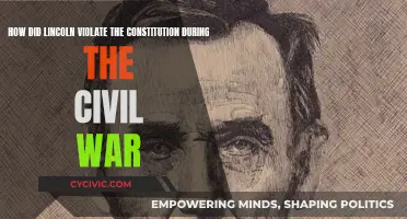 Lincoln's Civil War: Constitutional Violations
