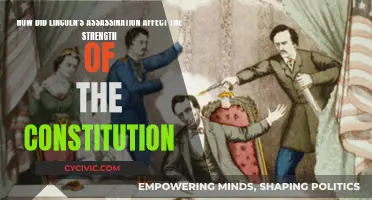 Lincoln's Assassination: Constitution's Strength and Legacy