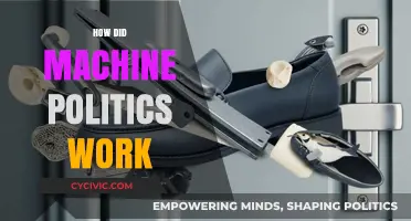 Understanding Machine Politics: Mechanisms, Influence, and Historical Impact Explained