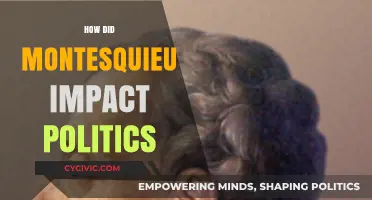 Montesquieu's Legacy: Shaping Modern Political Thought and Governance